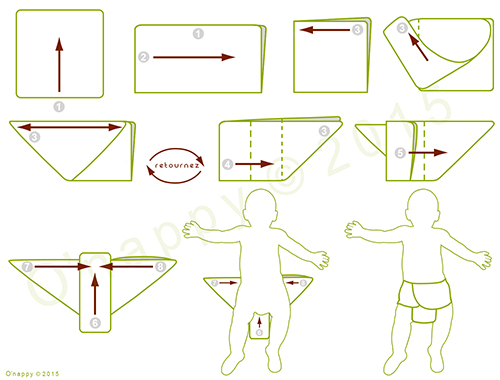 onappy-pliage-lange-triangle